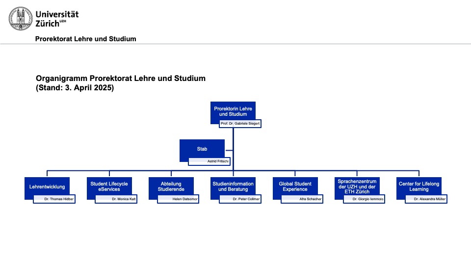 Organigramm Prorektorat Lehre und Studium